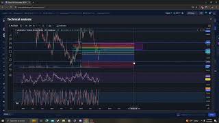 Alchemix ALCXCRYPTO PRICE PREDICTION TARGETS ANALYSIS AND OPINION TODAY [upl. by Eindys]