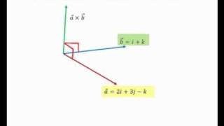 DETERMINANTES Y PRODUCTO VECTORIALwmv [upl. by Reagen]