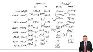 Accounting for overheads part 3  ACCA Management Accounting MA [upl. by Carney284]