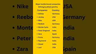 Which Country Owns the BIGGEST Textile Brands [upl. by Enitsua]