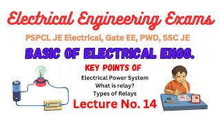 Lecture No 14  What is Relay  Types of Relays  Electrical Power System [upl. by Mert]