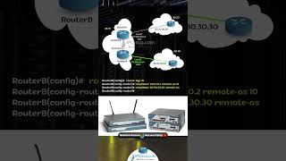 Cisco BGP Local Preference Configuration  FREE CCNP 350401 Shorts  IPCiscocom [upl. by Iahs]