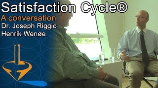 Satisfaction Cycle®  Full Version [upl. by Shena]