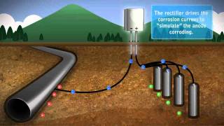 Impressed Current Cathodic Protection [upl. by Millford]