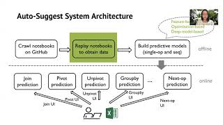 SIGMOD’20 AutoSuggest LearningtoRecommend Data Preparation Steps [upl. by Scheers]