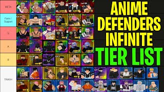 New Anime Defenders Infinite Tier List 2024  All Infinite Units Ranked From Best To Worse [upl. by Marshall25]