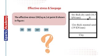 Most Expected Question Discussion Series  Geotechnical Engineering 04  MAWSD AE amp JE [upl. by Eelik]