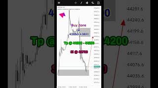 US30 Trading Opportunity 2024 Nov 13 [upl. by Leuqram]