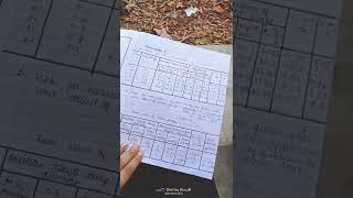 sonometer frequency determination experiment youtube youtubefamily youtubeshort [upl. by Homans294]