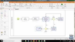 Tutorial Bizagi Modeler  Criando fluxogramas [upl. by Pegg]