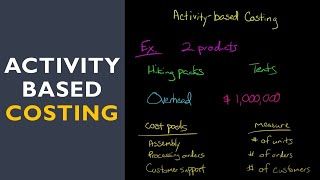 Activity Based Costing with fulllength example [upl. by Attinahs989]