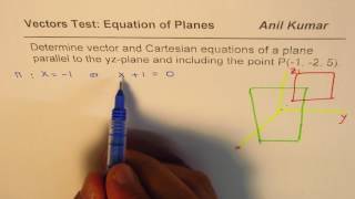 Determine Vector and Cartesian Equation of Plane parallel to yzplane passing through point 1 2 [upl. by Hendren]