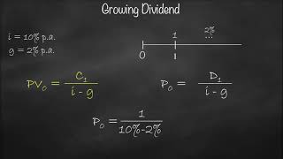 Dividend Discount Model Concept [upl. by Weissberg]