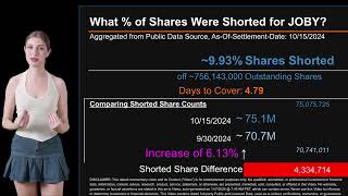 How much is JOBY Shorted What is Short Interest for JOBY [upl. by Llenra]