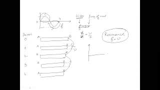 Magnetostriction and Piezoelectric Method [upl. by Korfonta]