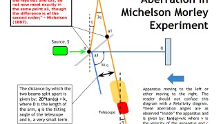 Michelson Morley Experiment and Aberration [upl. by Arahsak788]