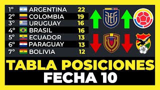 Tabla de Posiciones Fecha 10 Eliminatorias Sudamericanas Mundial 2026⚽🏆 [upl. by Chipman]