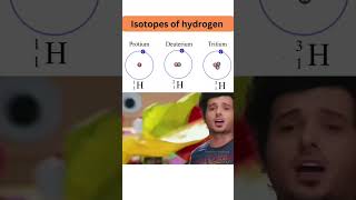 Isotopes of hydrogen NEET class11 class 10 ytshorts iitmotivation jee motivation [upl. by Inaj]