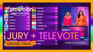 Predicting the Results of the Eurovision 2024 Grand Final [upl. by Hillell]