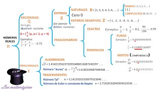 CLASIFICACION DE LOS NUMEROS REALES [upl. by Hylan660]