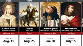 Timeline of 250 Catholic Saints amp Blesseds [upl. by Ahsieit]