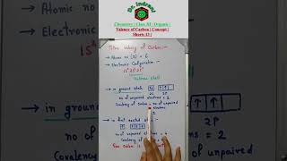 Why is Carbon Tetravalent  Organic Chemistry  Class 11  Shorts 13 [upl. by Picker]