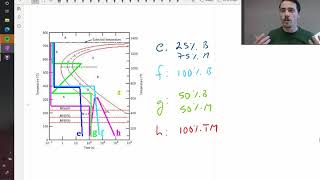 Examples of steel microstructures using a TTT diagram [upl. by Saref]