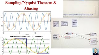 GnuRadio Tutorial  Sampling Nyquist Theorem using GnuRadio  Aliasing  Software Defined Radio [upl. by Fanestil]