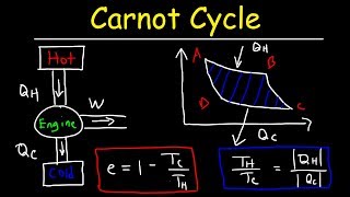 Carnot Cycle amp Heat Engines Maximum Efficiency amp Energy Flow Diagrams Thermodynamics amp Physics [upl. by Anytsirhc]