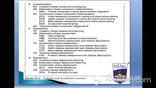 Iterative Process Planning Part2  Bhavna Soni  SISTec Gandhi Nagar [upl. by Anippesuig]