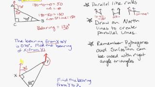 bearings basics 2 with triangles [upl. by Linetta366]