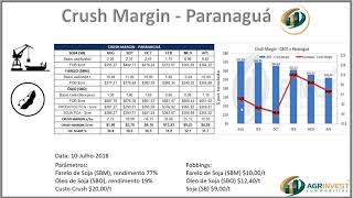 Crush Margin  Soja [upl. by Airad107]