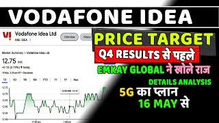 vodafone idea share latest news today  vodafone share news update  vi share news update  VI News [upl. by Naek]