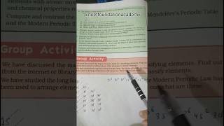 Electronic configuration of nitrogen Electronegativity class 10th ncert science mp board cbse [upl. by Valorie]