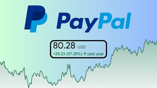 PayPal Stock Earnings Made Me Even MORE BULLISH [upl. by Ytsirhc549]