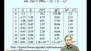 Mod06 Lec14 Classical Newton Method [upl. by Luciana668]