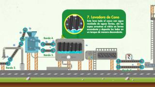 Te invitamos a conocer cómo funcionaba la Planta de Reciclaje de Vidrio [upl. by Ydor28]