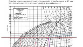 Pressure enthalpy diagram evaporation [upl. by Benioff883]