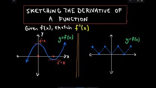 ❖ Sketching the Derivative of a Function ❖ [upl. by Ellivro]