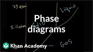 Phase diagrams  States of matter and intermolecular forces  Chemistry  Khan Academy [upl. by Wein]