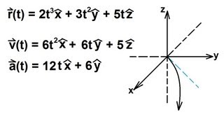 Physics 3 Motion in 2D 21 of 21 Vector Notation in 3D [upl. by Katey729]