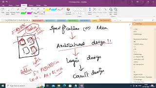 VLSI Design  002 The VLSI Design Flow [upl. by Flavio]