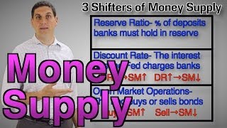 Money Supply Shifters 2 of 2 Macro Topic 45 [upl. by Eniarda]