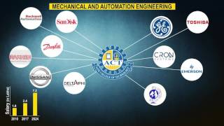 Mechanical amp Automation Engineering placements [upl. by Llenrod]