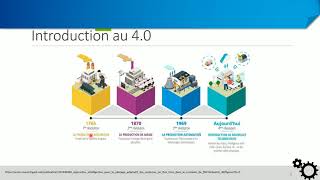 Industrie 40 et les 4 révolutions industrielles [upl. by Peednus280]