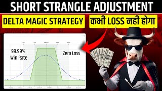 Short strangle adjustments strategy  Best short strangle option strategy adjustments  Zero Loss [upl. by Massimo558]