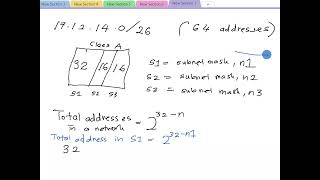 ITT300  IP ADDRESS PART4 [upl. by Adleme362]