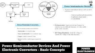 Power Semiconductor Devices And Power Electronic Converters  Basic Concepts  Power Electronics [upl. by Mittel]