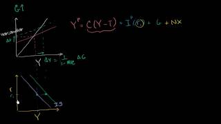 Hükümet Harcamaları ve ISLM Modeli Makroekonomi [upl. by Newsom]