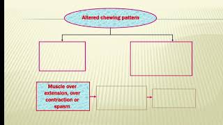 Orofacial pain Part II [upl. by Ielarol125]